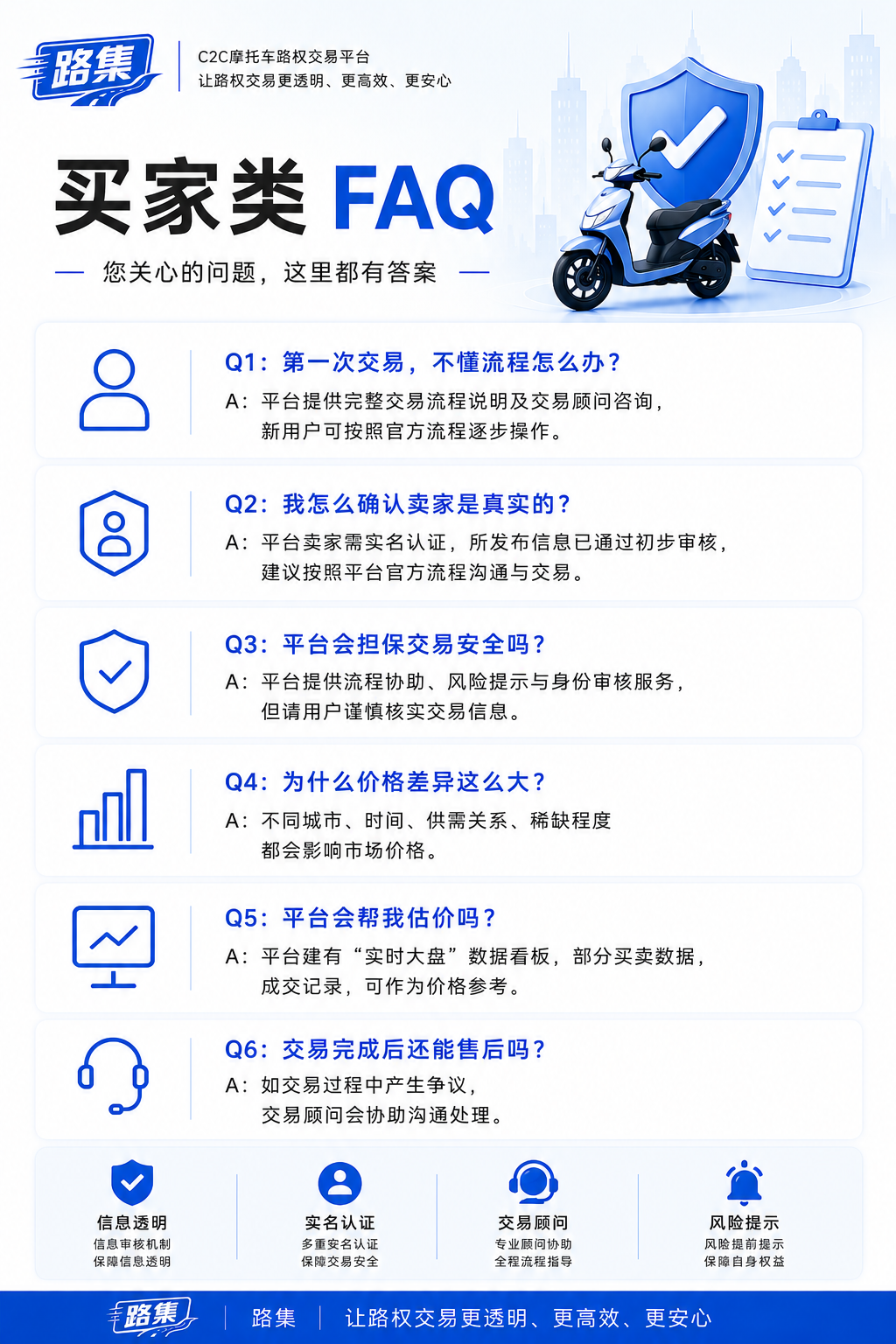 买家类FAQ.png