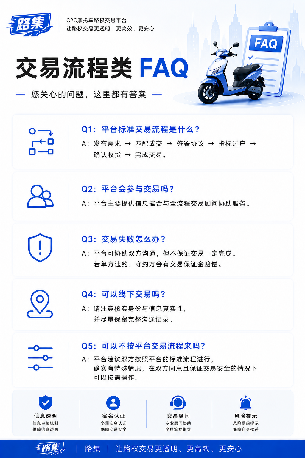 交易流程类FAQ.png