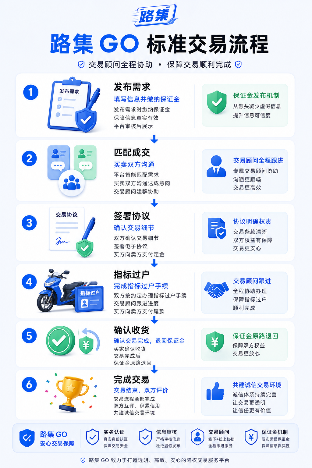 路集GO交易流程简介.png