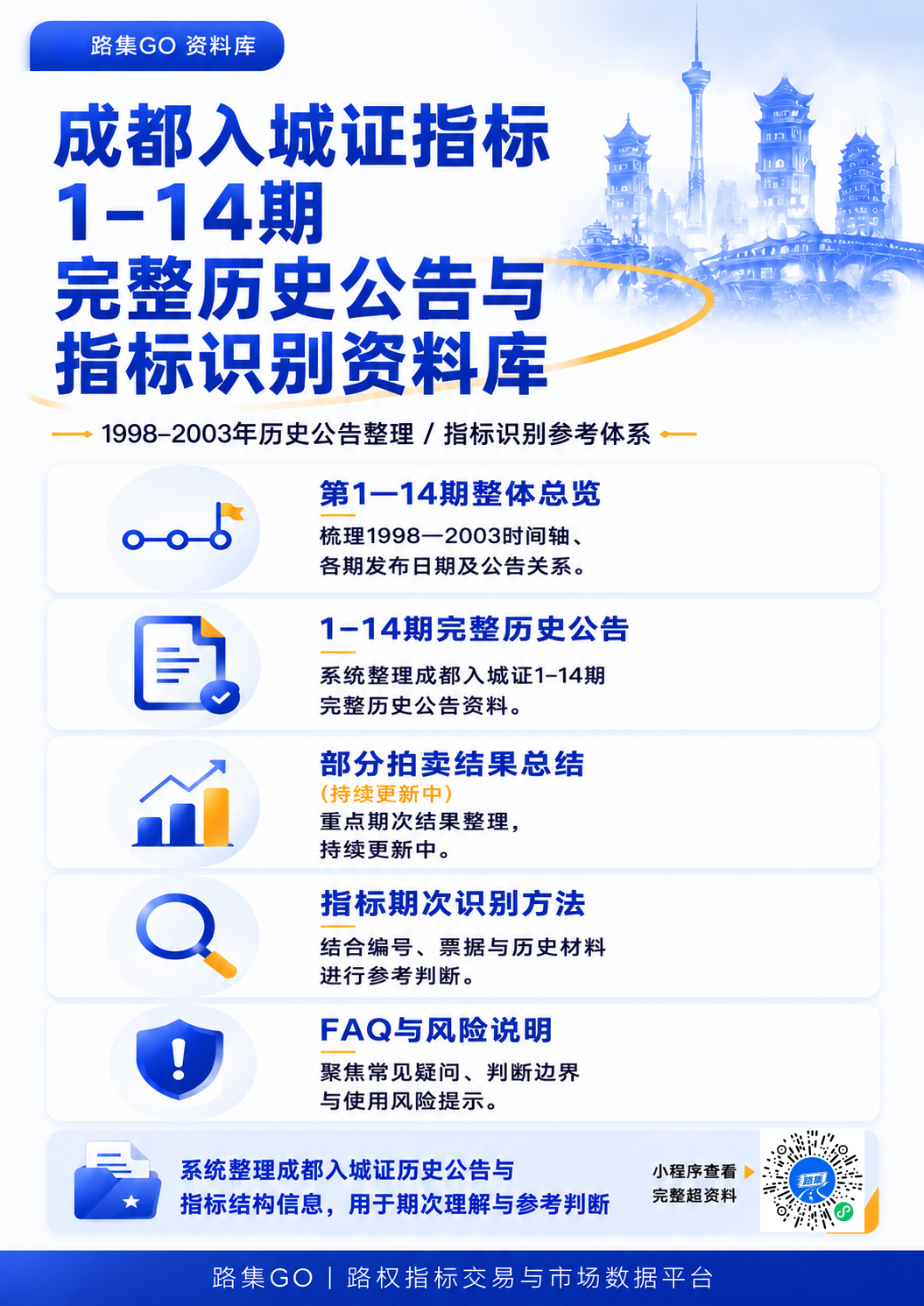 成都入城证指标资料库宣传海报_更新_副本.png