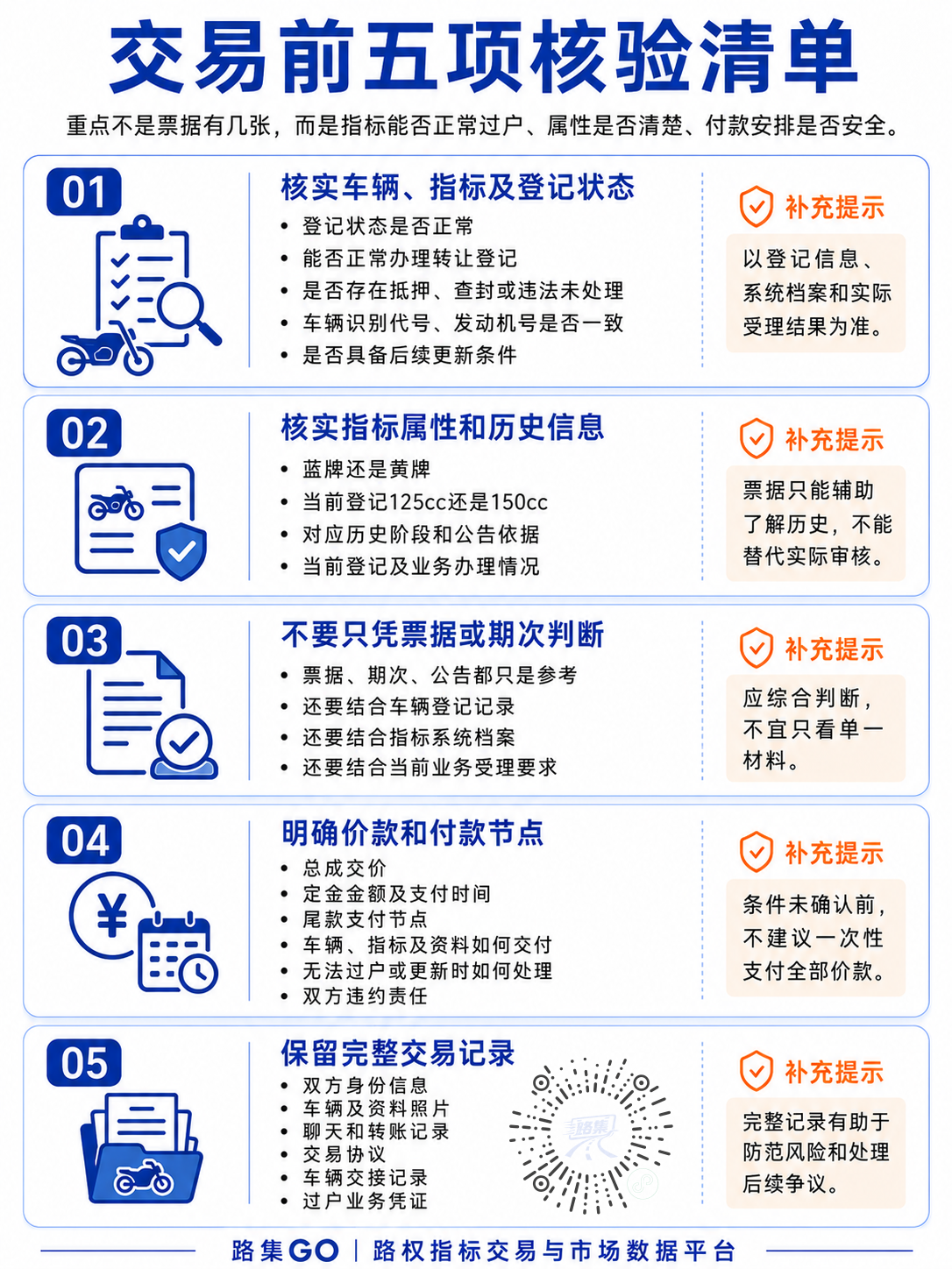 交易前五项核验清单_副本.png