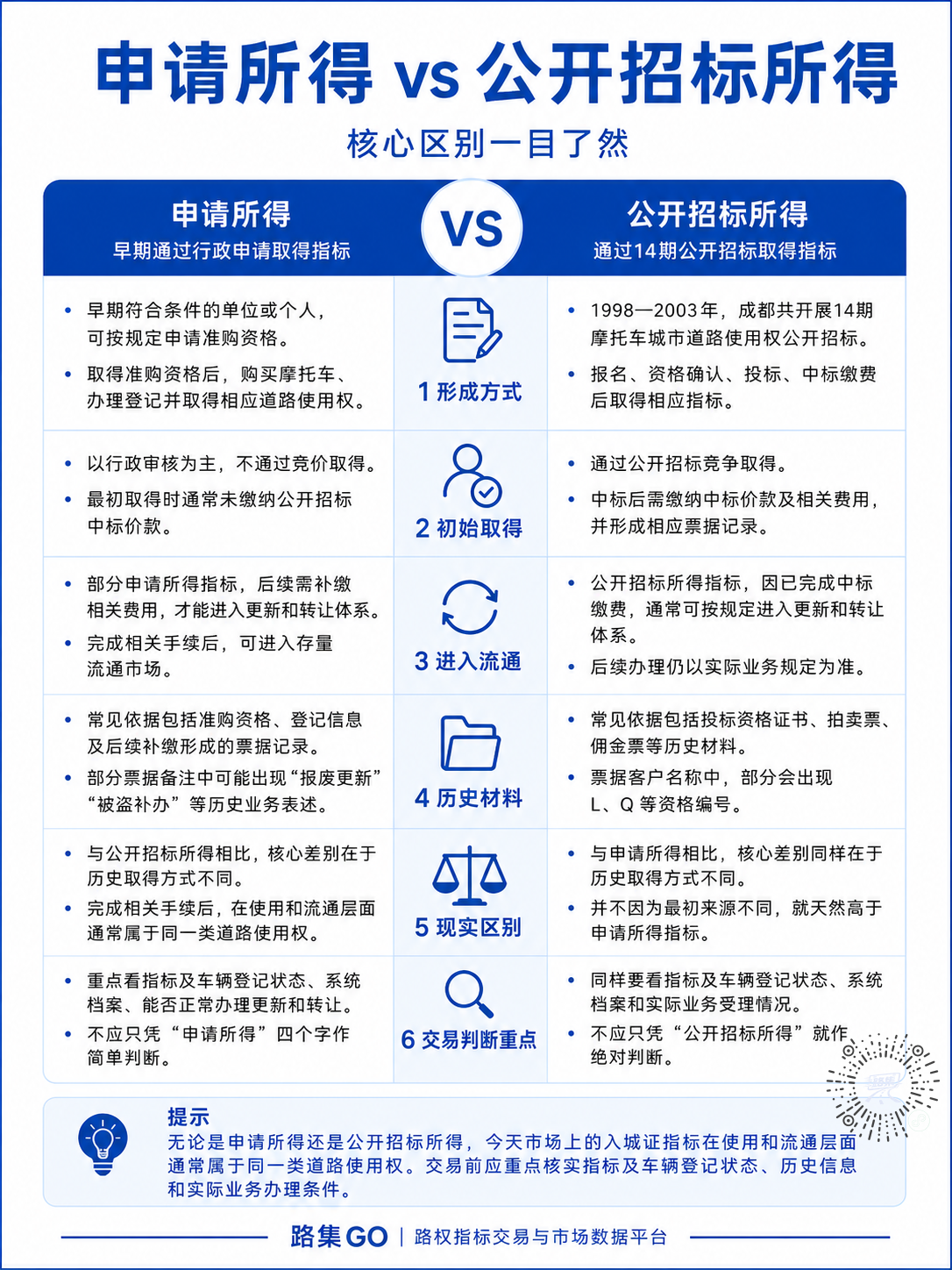 申请所得 vs 公开招标所得对比图_副本.png