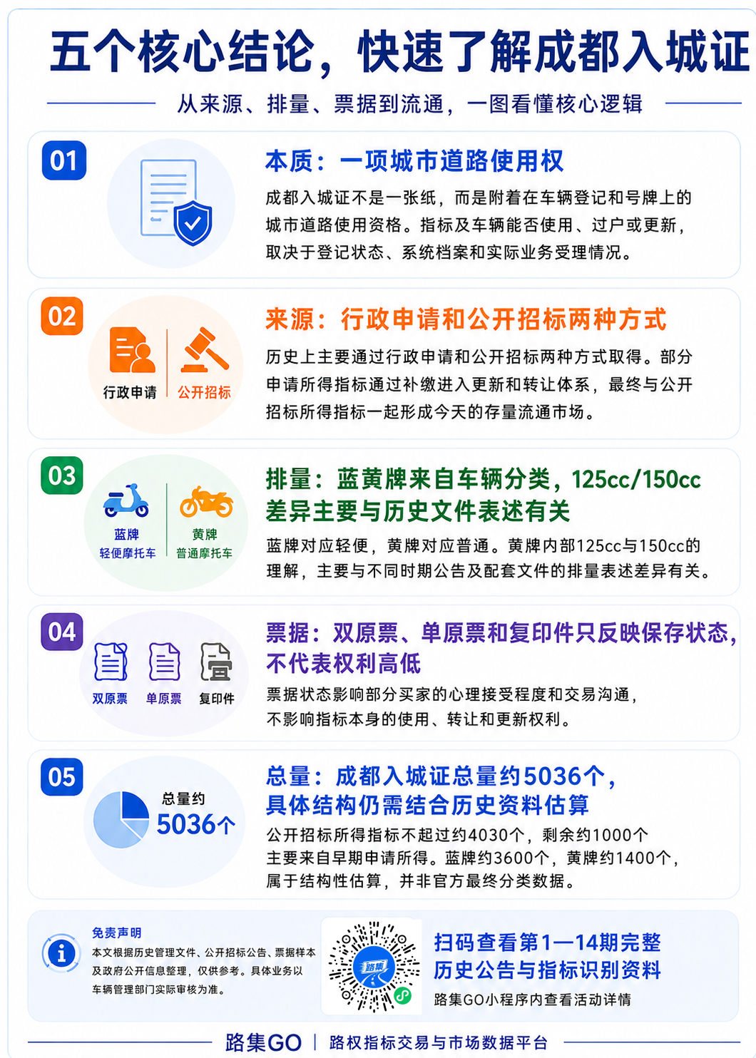 成都入城证核心结论指南_副本.png